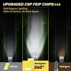 360° Full IIlumination T6F 9005/HB3 9006/HB4 60W 6500K White 20000LM IP68 LED Headlight Bulbs 2 Pcs | Hawkglow