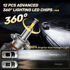 V7 Brightest H7 150W 360°Full Illumination LED Headlight Bulbs 900% Brighter Than Halogen and 50,000Hrs Lifespan | Hawkglow