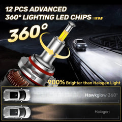 V7 Brightest 150W 360° Full IIlumination 9005/HB3 6500K White 45000LM IP68 LED Headlight Bulbs 2 Pcs | Hawkglow