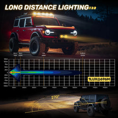 4.5In 172W LED Light Pods, Offroad Square Driving Light with Arrow Style Amber DRL, 270° Wide Range Super Bright Side Shooter White Hyper Spot Beam Universal Lights with Amber Covers-2PCS | Hawkglow