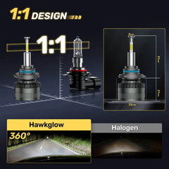 RD10 110W 360° Full IIlumination 9005/HB3 6500K White 32000LM IP68 LED Headlight Bulbs 2 Pcs | Hawkglow