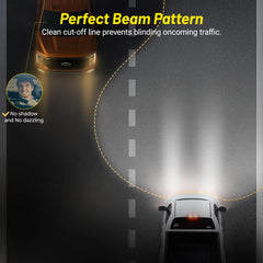Illustration of the perfect beam pattern from the F-150 projector headlights, featuring a clean cut-off line that prevents dazzling oncoming traffic.