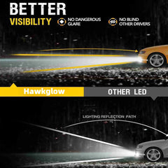 5202 PSX24W LED Fog Light Bulbs 13W 6000LM 6000K | 2 Bulbs