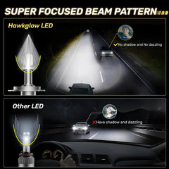 V7 Brightest H4/9003/HB2 150W 360°Full Illumination LED Headlight Bulbs 900% Brighter Than Halogen and 50,000Hrs Lifespan | Hawkglow