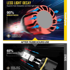 880 LED Fog Light Bulbs 10W 5000LM 6000K | 2 Bulbs