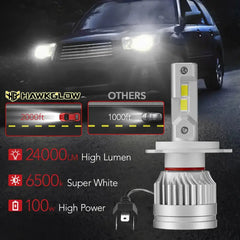 H4/9003/HB2 80W 6500K White 24000LM IP67 LED Headlight Bulbs 2Pcs| Hawkglow Plug and Play Series