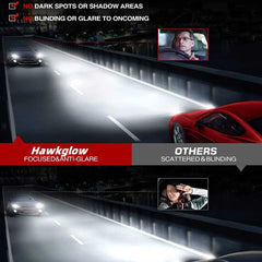 9006 HB4 LED Headlight Bulbs 60W 15000LM 6000K | 2 Bulbs