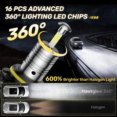 9006 led bulb with 20000LM luminous flux and 60W power