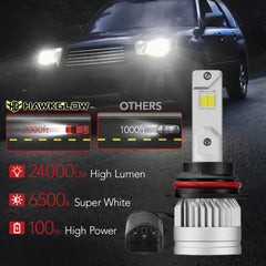 9007/HB5 80W 6500K White 24000LM IP67 LED Headlight Bulbs 2Pcs| Hawkglow Plug and Play Series