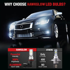 H10 9145 9140 LED Fog Light Bulbs 6000K 1900LM 2 Bulbs | Hawkglow