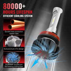 H11 9005 240W 6500K 14000LM White IP68 LED Headlight Bulbs 2Pcs