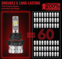 H13/9008 LED Headlight Bulbs 70W 6500K 18000LM White Dual-function 2Pcs for Chevrolet/Ford/GMC//BMV/Dodge/Honda/Nissan/Jeep