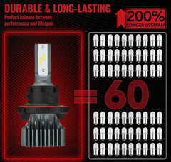 H13/9008 LED Headlight Bulbs 120W 6000K 14000LM White Dual-function 2Pcs for Chevrolet/Ford/GMC//BMV/Dodge/Honda/Nissan/Jeep