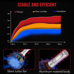X1 9003/H4 100W 6500K 22000LM White IP68 LED Headlight Bulbs 2Pcs | Hawkglow