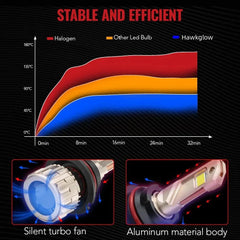 X4 9004/HB1 110W 6500K 28000LM White IP68 LED Headlight Bulbs 2Pcs