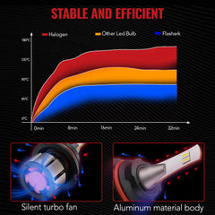 L2 9007/HB5 100W 6000K 24000LM White IP67 LED Headlight Bulbs 2PCS SPELAB