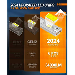 High Power 110W LED Headlights - 28000LM, 6500K Bright White, IP67, Long-Lasting & CANBus Ready | Hawkglow