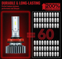H11 H8 H9 LED Headlight Bulbs 60W 6000K 20000LM White 2Pcs for Chevrolet/Ford/Toyota/Dodge/GMC/Honda