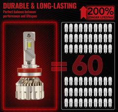 H11 H8 H9 LED Headlight Bulbs 110W 6500K 28000LM White 2Pcs for Chevrolet/Ford/Toyota/Dodge/GMC/Honda/Nissan/Lexus/Jeep/Mazda