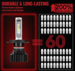 H4/9003/HB2 LED Headlight Bulbs 100W 6000K 14000LM White Dual-function 2Pcs for Chevrolet/Ford/GMC//BMV/Dodge/Honda/Nissan/Jeep