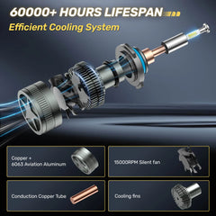 RD10 110W 360° Full IIlumination 9005/HB3 6500K White 32000LM IP68 LED Headlight Bulbs 2 Pcs | Hawkglow