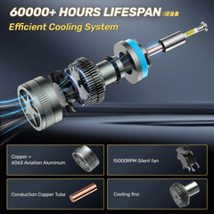 RD10 110W 360° Full IIlumination H11/H8/H9 6500K White 32000LM IP68 LED Headlight Bulbs 2 Pcs | Hawkglow