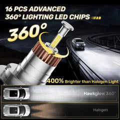 360° Full IIlumination T6F H7 60W 6500K White 20000LM IP68 LED Headlight Bulbs 2 Pcs | Hawkglow