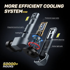 9006 led headlights with long lifespan