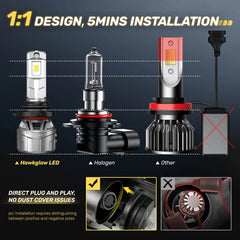 P2 Wide Voltage 9-32V 9006/HB4 130W 6500K White 40000LM IP68 LED Headlight Bulbs 2Pcs | Hawkglow