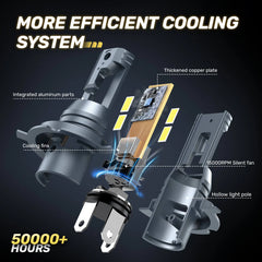 H4 LED bulb for motorcycle equipped with a 15000RPM cooling fan