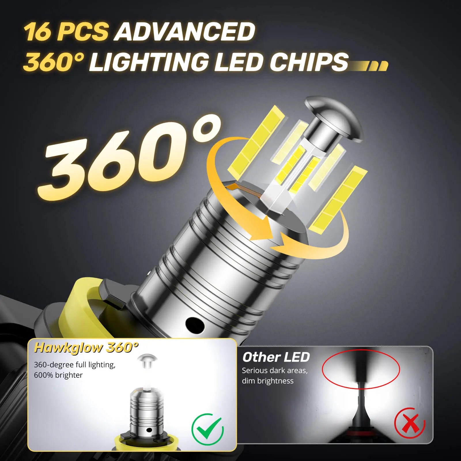 360° Full IIlumination T6F H11/H8/H9 60W 6500K White 20000LM IP68 LED Headlight Bulbs 2 Pcs | Hawkglow