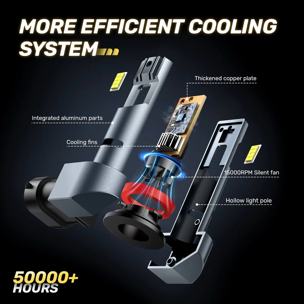 H11 led headlights with fan