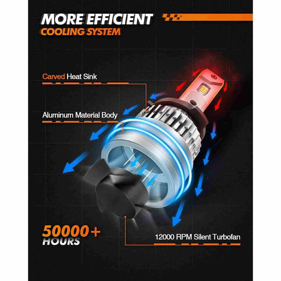 9006/HB4 LED Headlight Bulbs 80W 6500K White 24000LM 2Pcs| Hawkglow Plug and Play Series