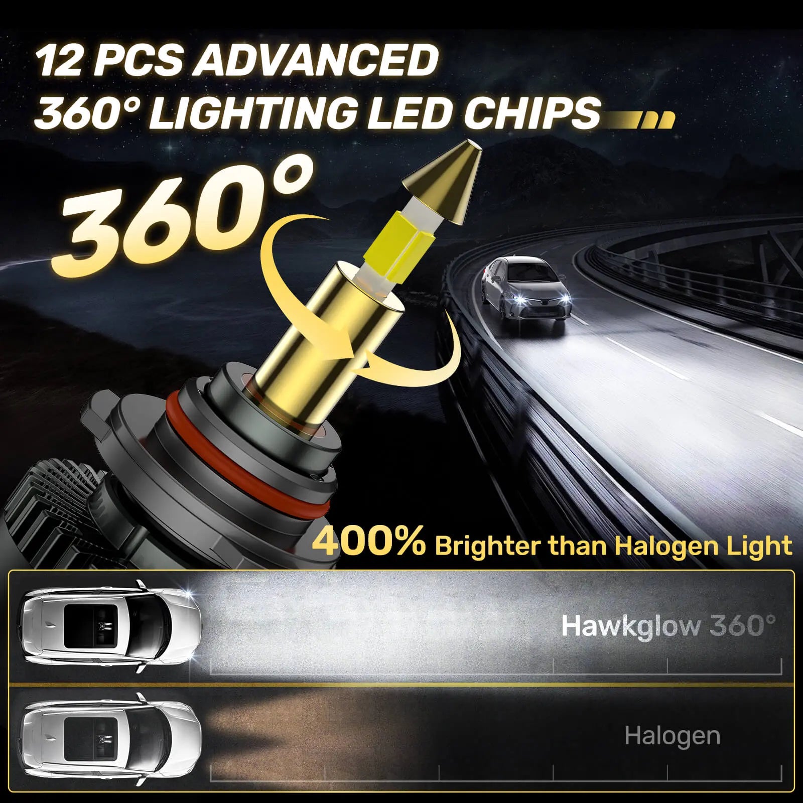 RD09 Bullet 130W 360° Full IIlumination H11/H8/H9 6500K White 40000LM IP68 LED Headlight Bulbs 2 Pcs | Hawkglow