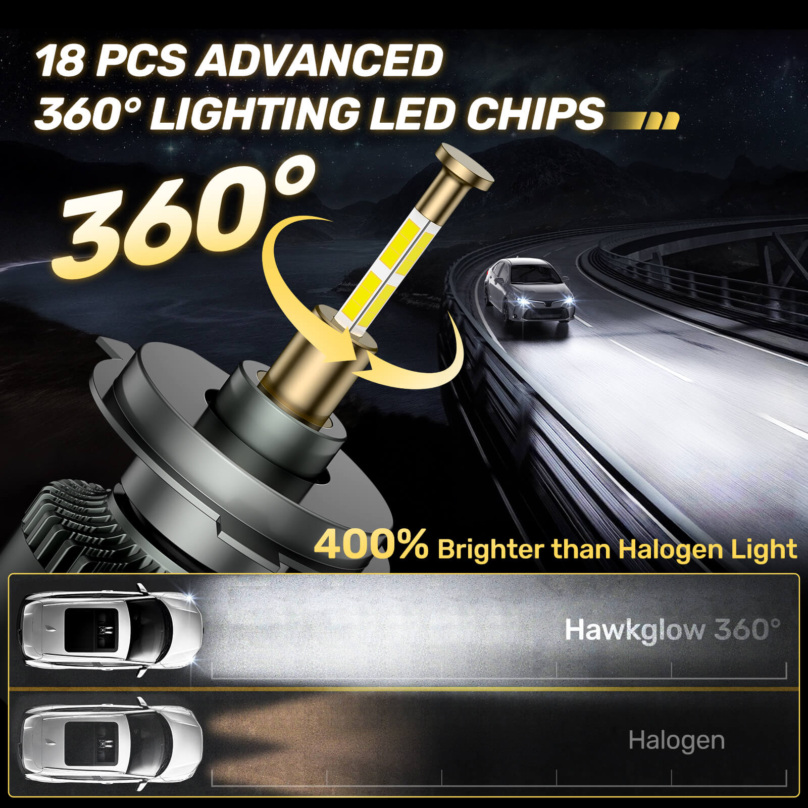 RD09 Bullet 130W 360° Full IIlumination H4/9003/HB2 Dual Light Source 6500K White 40000LM IP68 LED Headlight Bulbs 2 Pcs | Hawkglow
