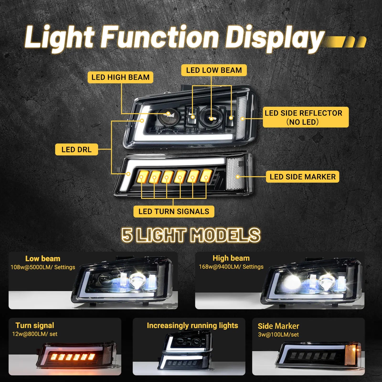 Hawkglow LED Headlights Assembly DOT Approved with DRL Turn Signal High/Low Sealed Beam Side Marker Compatible with 2003-2006 Chevy Silverado Avalanche