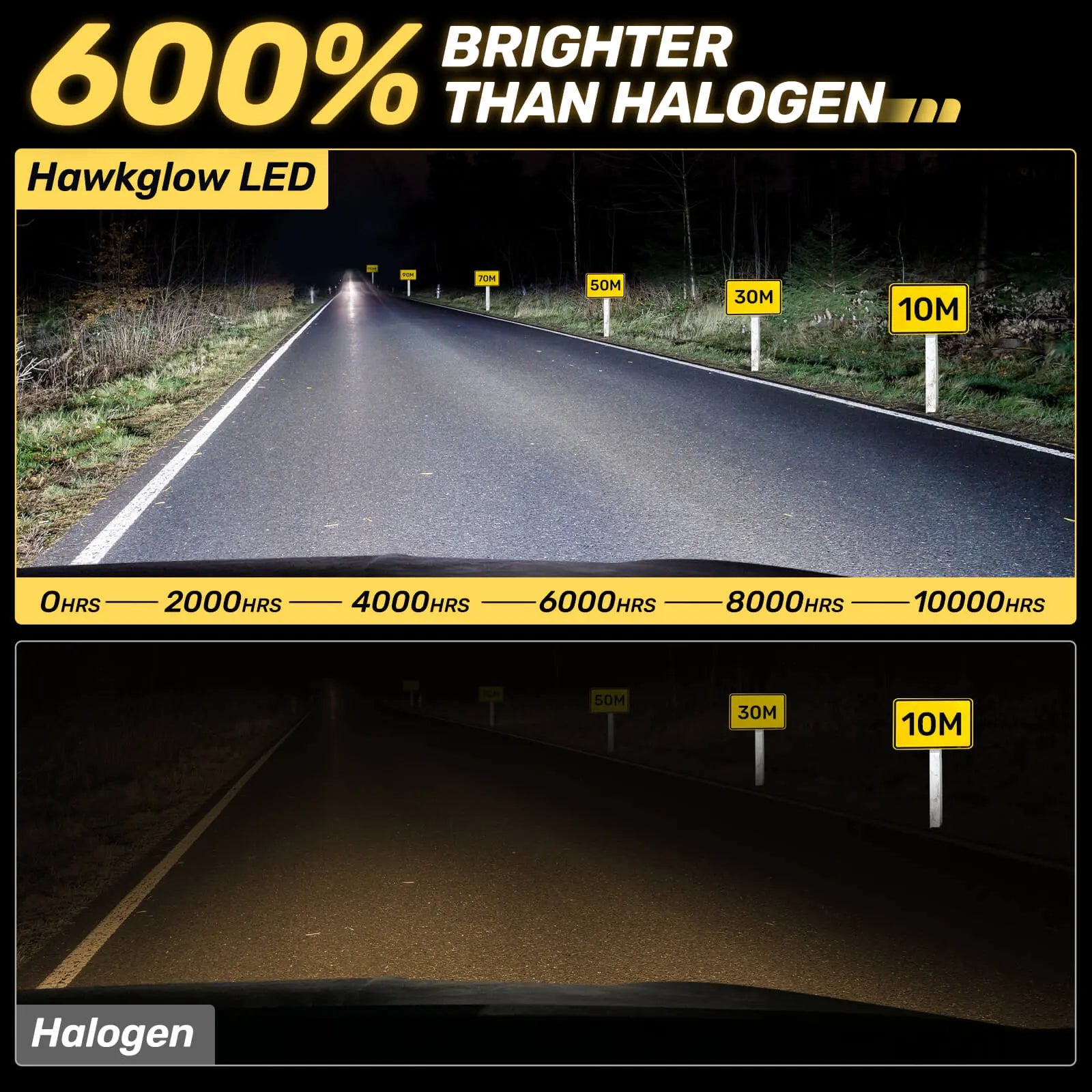 360° Full IIlumination T6F H11/H8/H9 60W 6500K White 20000LM IP68 LED Headlight Bulbs 2 Pcs | Hawkglow