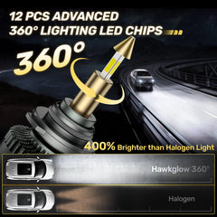 RD09 Bullet 130W 360° Full IIlumination 9006/HB4 6500K White 40000LM IP68 LED Headlight Bulbs 2 Pcs | Hawkglow