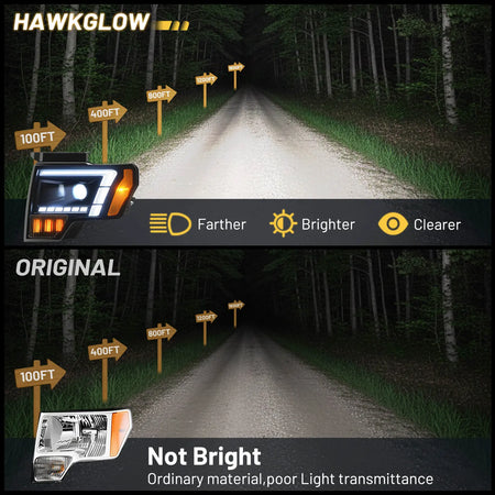 Before-and-after comparison showing how this ford f150 headlight assembly restores visibility, projecting light farther and brighter than the dim stock headlights.