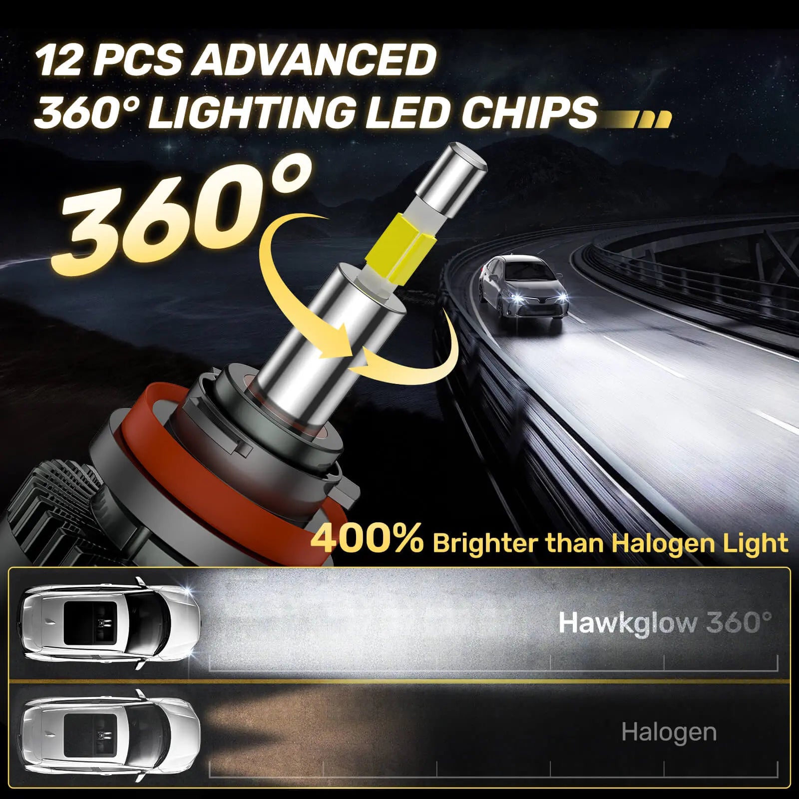 RD09 Flat Head 130W 360° Full IIlumination H11/H8/H9 6500K White 40000LM IP68 LED Headlight Bulbs 2 Pcs | Hawkglow