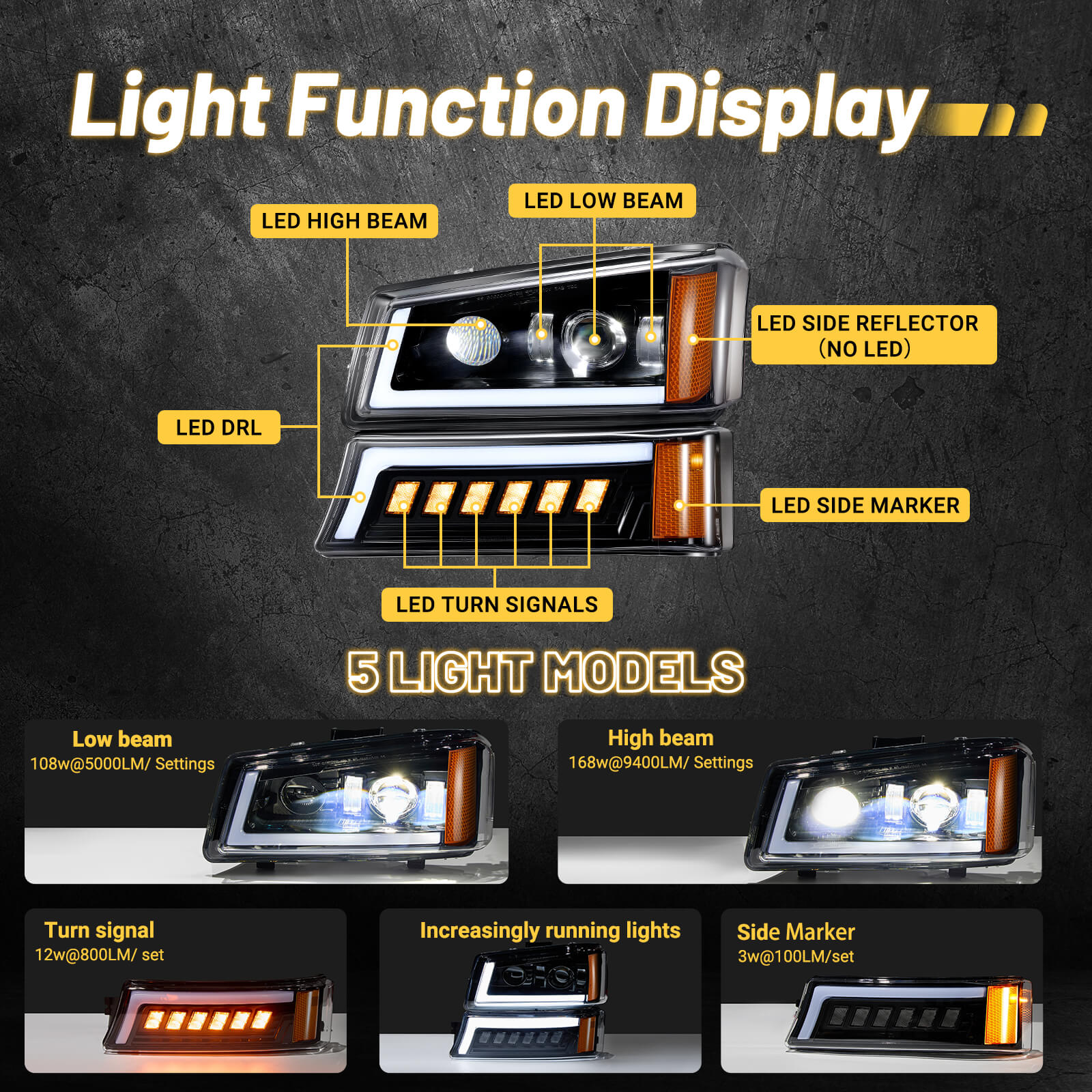 Hawkglow LED Headlights Assembly DOT Approved with DRL Turn Signal High/Low Sealed Beam Side Marker Compatible with 2003-2006 Chevy Silverado Avalanche