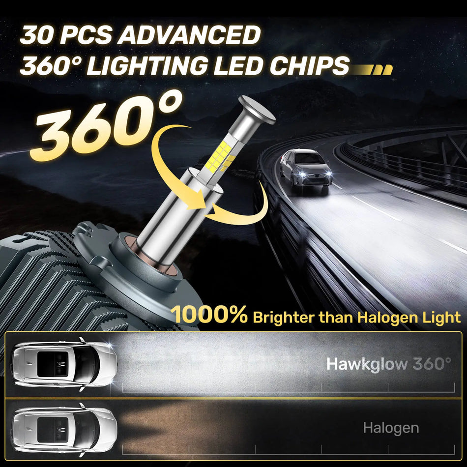 RD5 D1S/D1R LED Headlight Bulbs 80W 360° Full Illumination 2Pcs