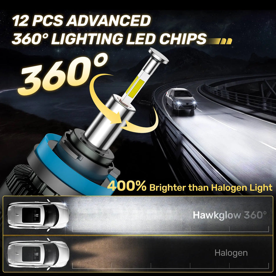RD10 110W 360° Full IIlumination H11/H8/H9 6000K White 32000LM IP68 LED Headlight Bulbs 2 Pcs | Hawkglow