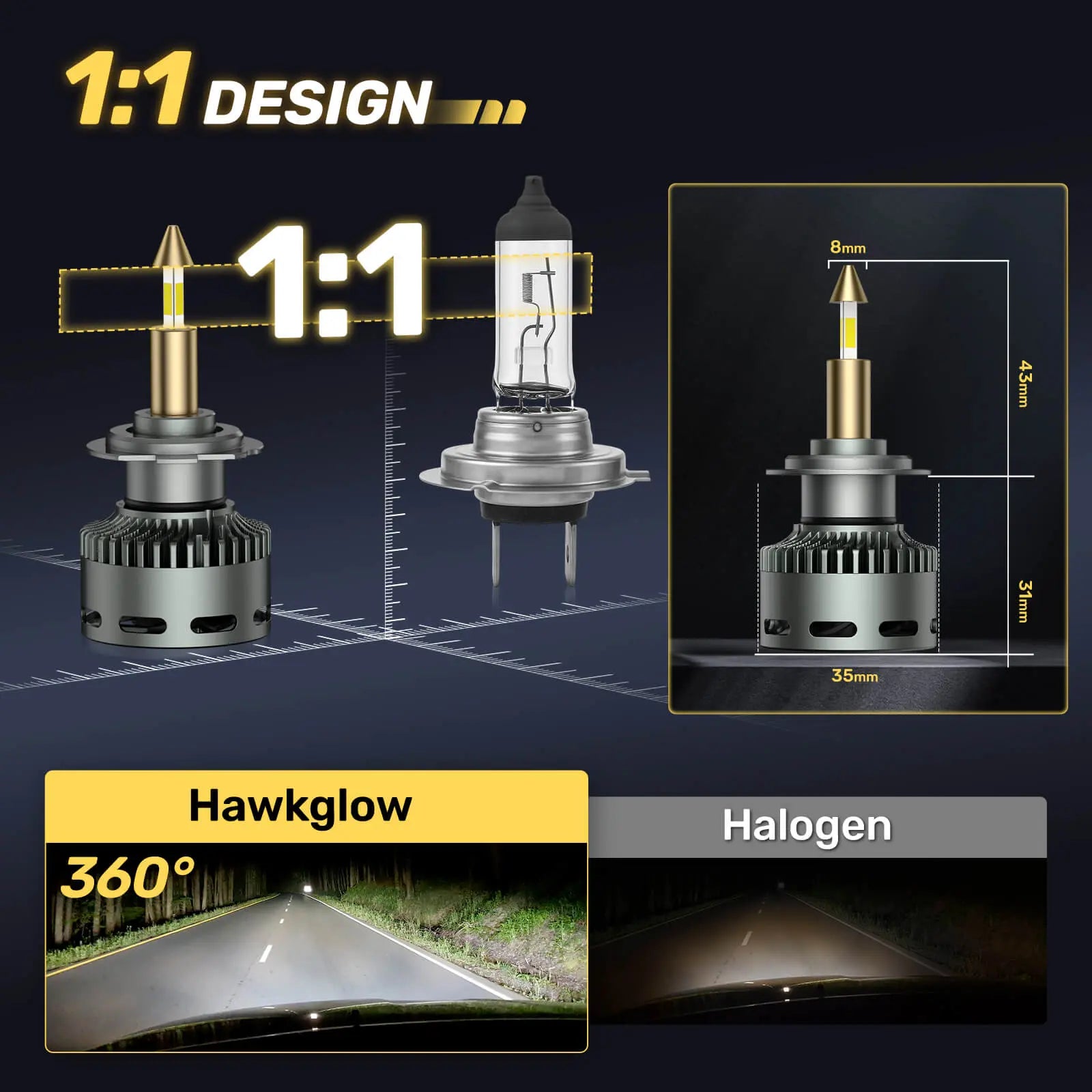 RD09 Bullet 130W 360° Full IIlumination H7 6500K White 40000LM IP68 LED Headlight Bulbs 2 Pcs | Hawkglow