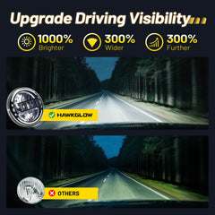 New 1000% Bright Anti-glare 7 Inch Led Headlights Round Compatible with 2007-2018 Jeep Wrangler JK JKU,1997-2006 Jeep Wrangler TJ, 2004-2006 Jeep Wrangler LJ, With 4-inch fog lights, DOT Hi/Lo Sealed Beam | Hawkglow