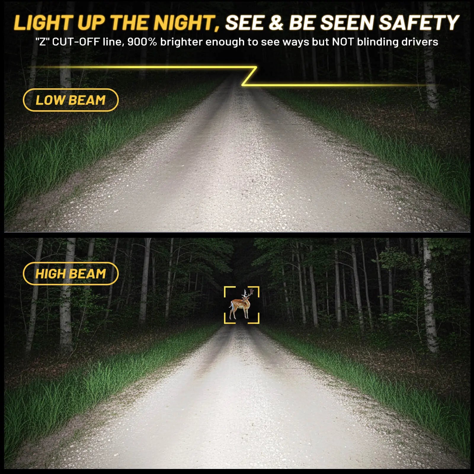 900% brighter beam pattern of 2003-2006 Chevy Silverado headlights, showing high beam and glare-free Z-shaped cut-off low beam.