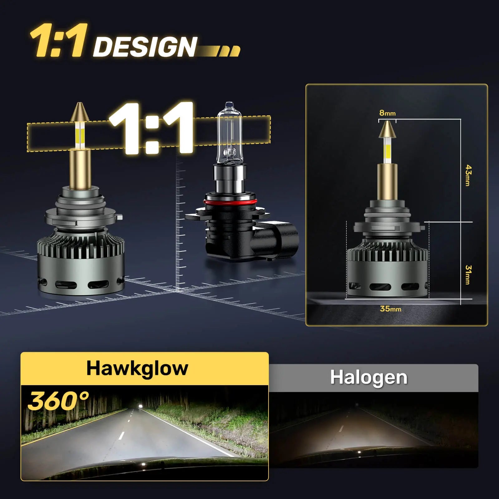 RD09 Bullet 130W 360° Full IIlumination 9006/HB4 6500K White 40000LM IP68 LED Headlight Bulbs 2 Pcs | Hawkglow