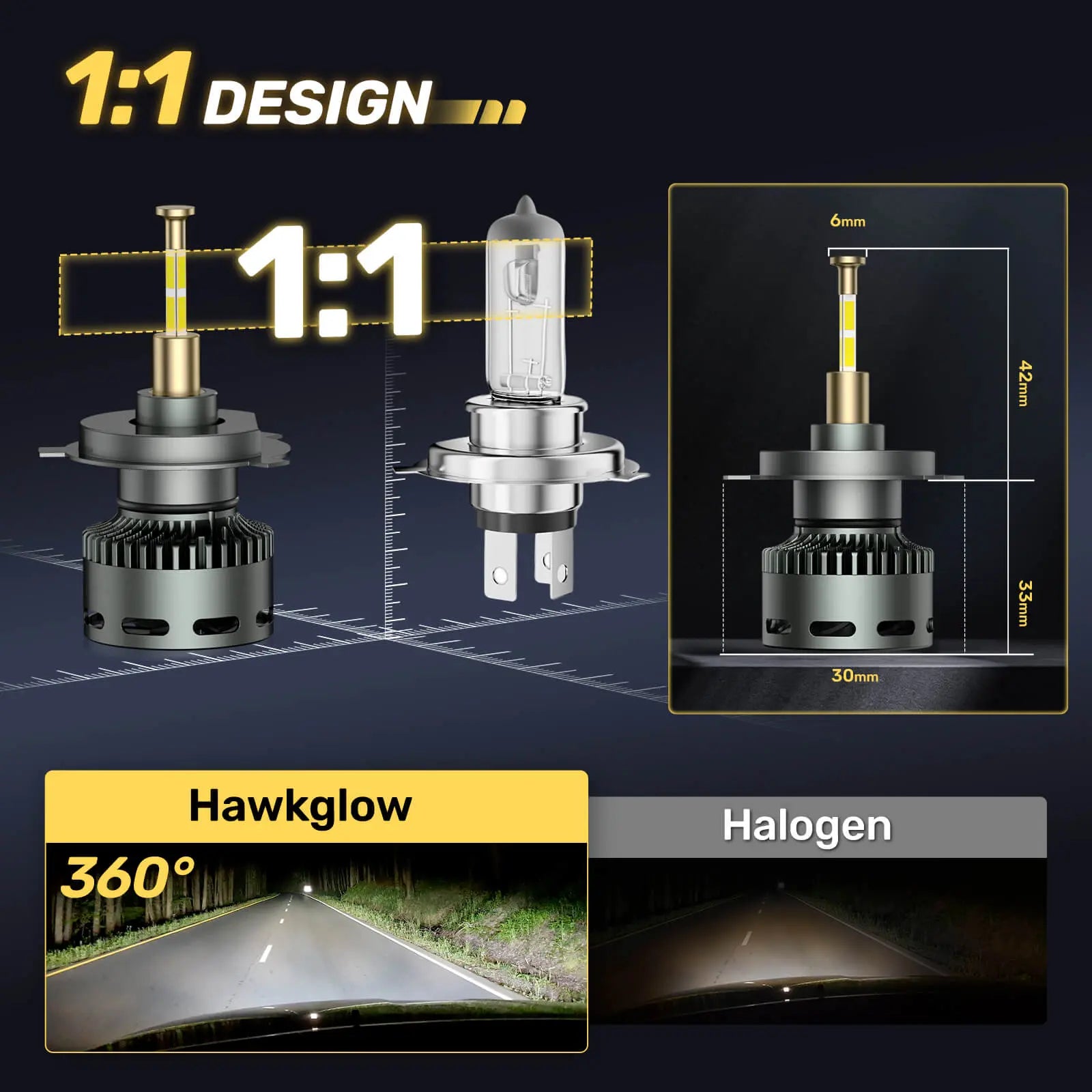 RD09 Bullet 130W 360° Full IIlumination H4/9003/HB2 Dual Light Source 6500K White 40000LM IP68 LED Headlight Bulbs 2 Pcs | Hawkglow