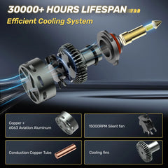 RD09 Bullet 130W 360° Full IIlumination 9005/HB3 6500K White 40000LM IP68 LED Headlight Bulbs 2 Pcs | Hawkglow