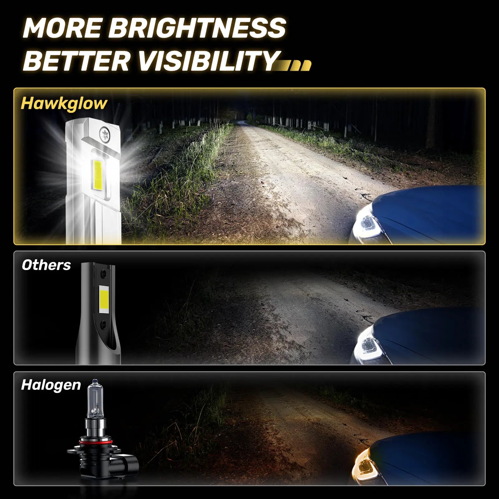 F6C H11/H8/H9 130W LED Headlight Bulbs 800% Brighter Than Halogen and 50000Hrs Lifespan | Hawkglow